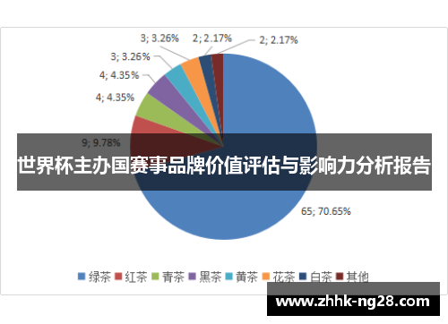 世界杯主办国赛事品牌价值评估与影响力分析报告