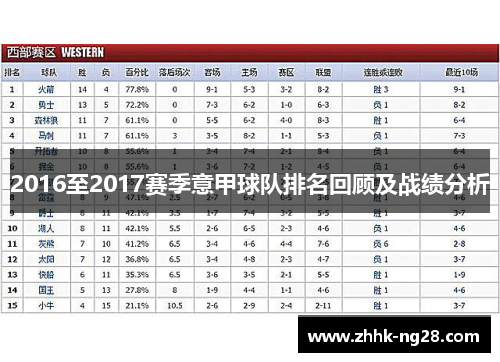 2016至2017赛季意甲球队排名回顾及战绩分析