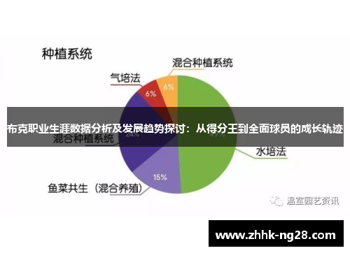 布克职业生涯数据分析及发展趋势探讨：从得分王到全面球员的成长轨迹