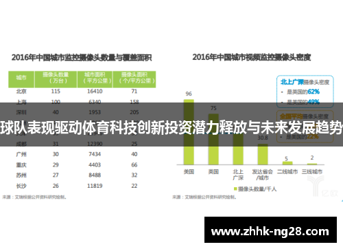球队表现驱动体育科技创新投资潜力释放与未来发展趋势