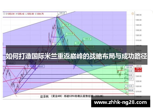 如何打造国际米兰重返巅峰的战略布局与成功路径