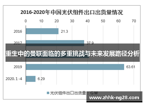 重生中的曼联面临的多重挑战与未来发展路径分析
