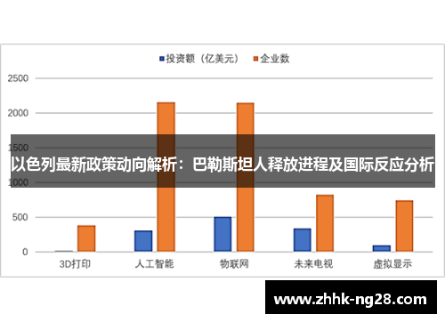 以色列最新政策动向解析：巴勒斯坦人释放进程及国际反应分析