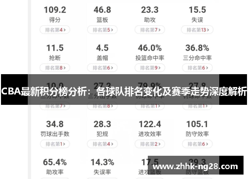 CBA最新积分榜分析：各球队排名变化及赛季走势深度解析