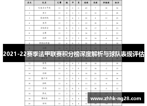 2021-22赛季法甲联赛积分榜深度解析与球队表现评估