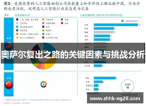 奥萨尔复出之路的关键因素与挑战分析