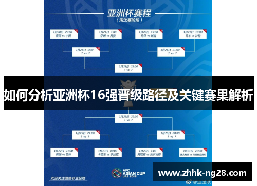 如何分析亚洲杯16强晋级路径及关键赛果解析