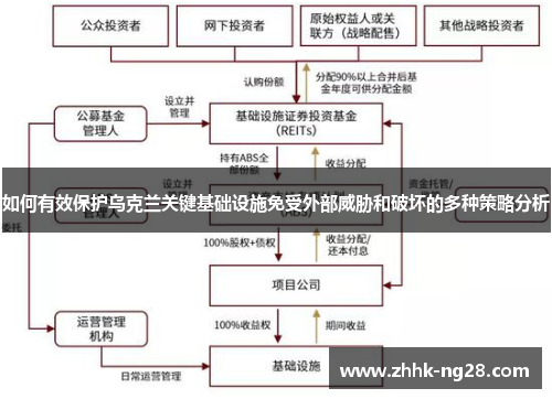 如何有效保护乌克兰关键基础设施免受外部威胁和破坏的多种策略分析