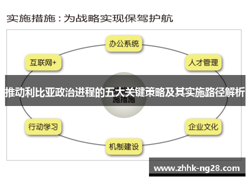 推动利比亚政治进程的五大关键策略及其实施路径解析