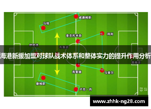 海港新援加盟对球队战术体系和整体实力的提升作用分析