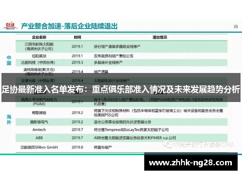 足协最新准入名单发布：重点俱乐部准入情况及未来发展趋势分析