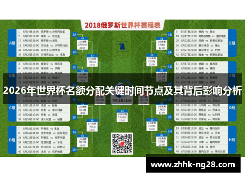 2026年世界杯名额分配关键时间节点及其背后影响分析