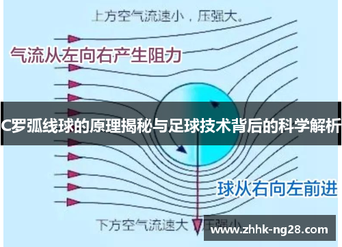 C罗弧线球的原理揭秘与足球技术背后的科学解析
