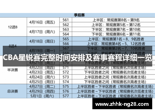 CBA星锐赛完整时间安排及赛事赛程详细一览